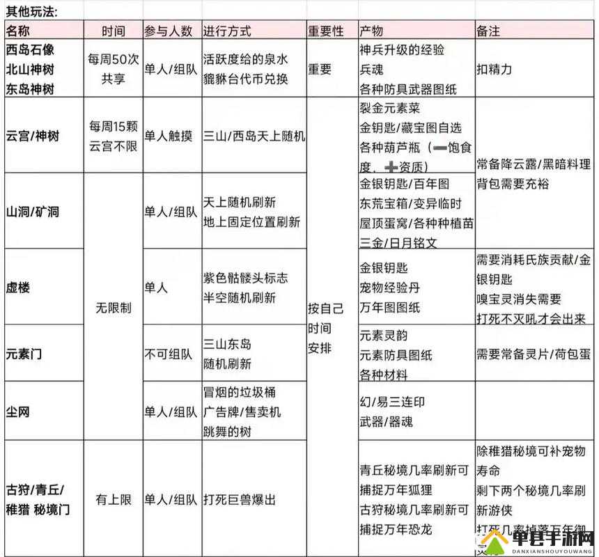 妄想山海怎么进太空监狱？进监狱方法深度解析