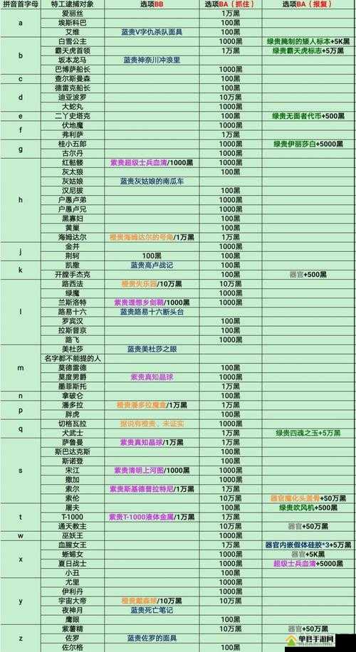 最强蜗牛特工桂小五郎怎么选，桂小五郎选项攻略