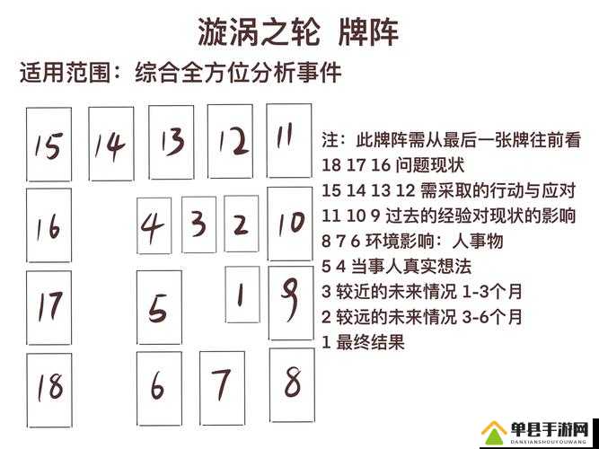 2047矩阵入门牌组攻略，底层逻辑与操作映射全解析