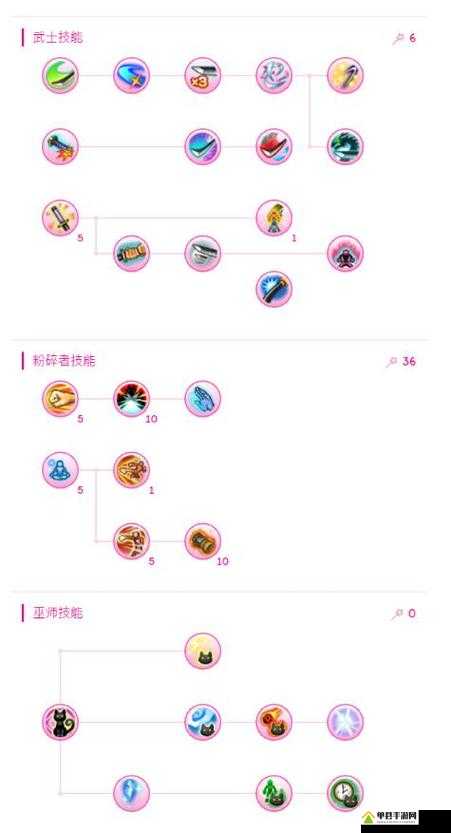托拉姆物语宠物技能学习与升级加点攻略