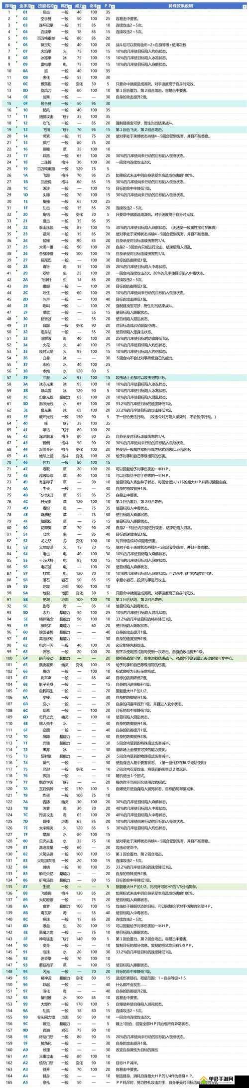 2047金手指卡牌值得合成吗？强度分析一览的演变史专题