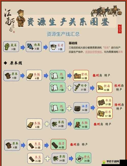 江南百景图天然棉怎么得到，探险棉花获得方法介绍