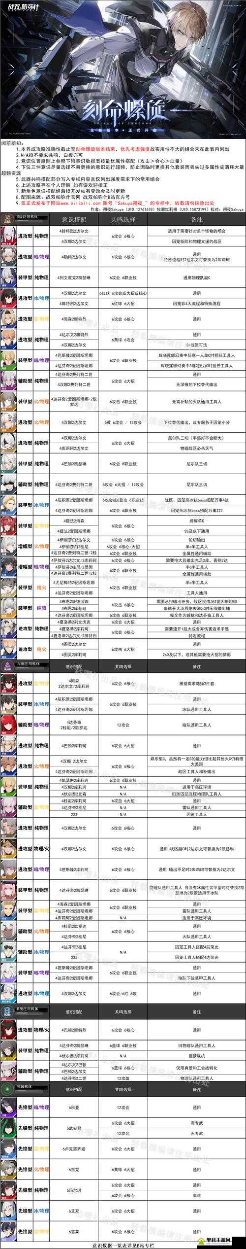 战双帕弥什火队怎么玩，阵容搭配与意识选择攻略