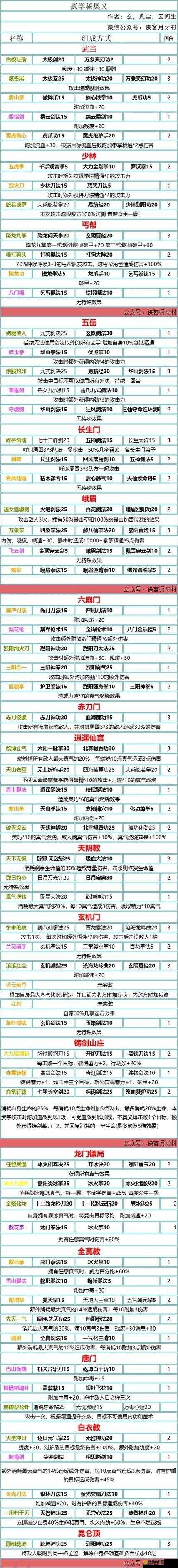 我的侠客鱼在哪？所有鱼获得方法介绍