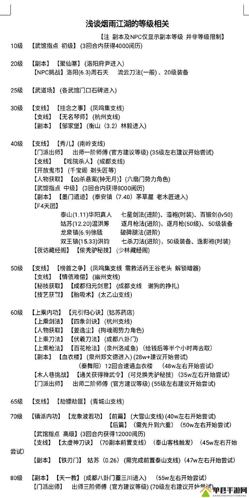 烟雨江湖观星台在哪？观星台进入方法介绍演变史专题