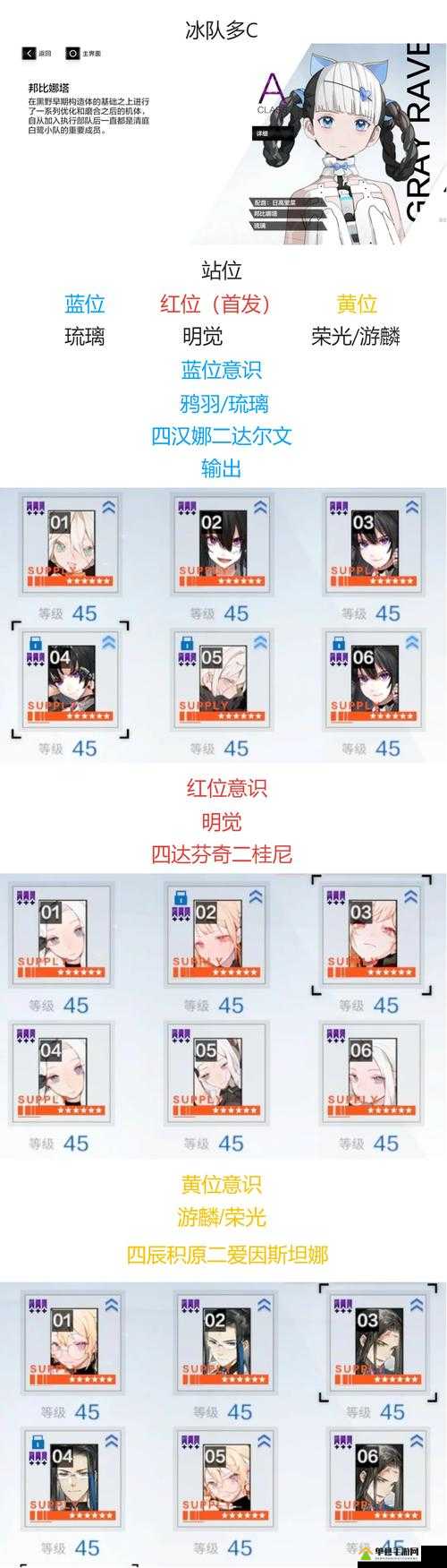 战双帕弥什冰队怎么玩 阵容搭配意识选择攻略