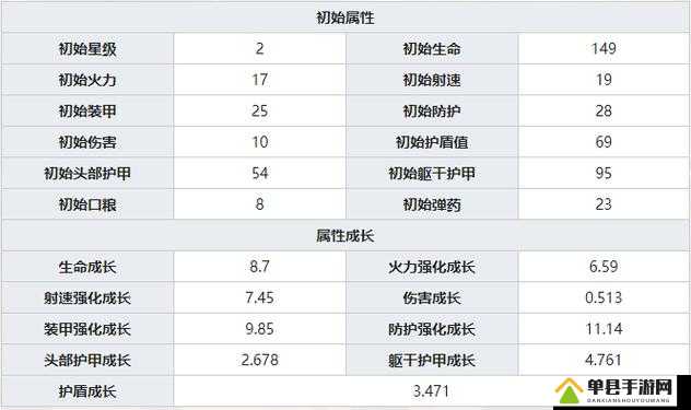 银翼计划Micro UZI怎么样，炽天使技能属性攻略