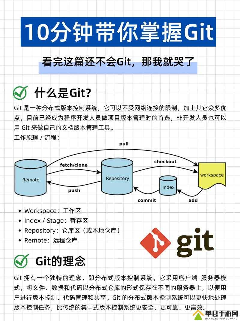 另一个伊甸Git什么意思，Git含义介绍及其演变史专题