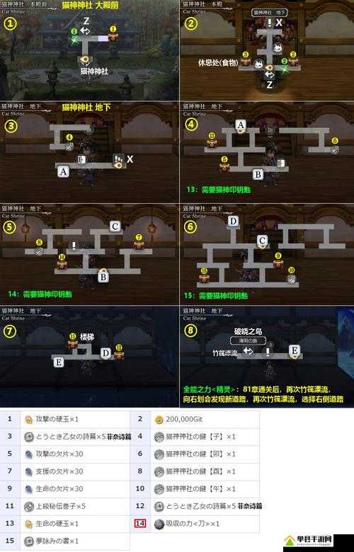 另一个伊甸占卜隐藏剧情怎么过？通关方法深度解析