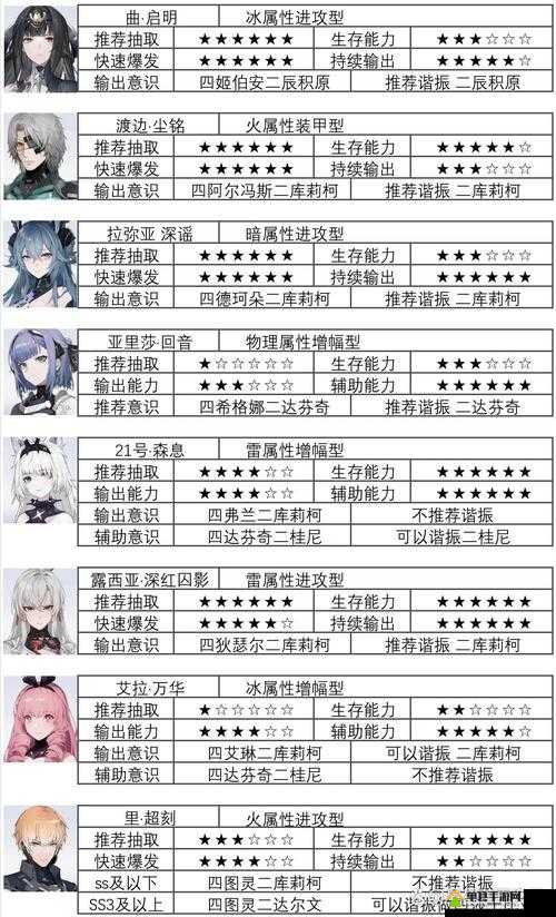 战双帕弥什曲雀翎角色意识搭配攻略