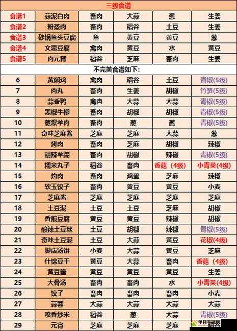 天涯明月刀手游山药粥食谱，解锁江湖侠士的美味秘籍