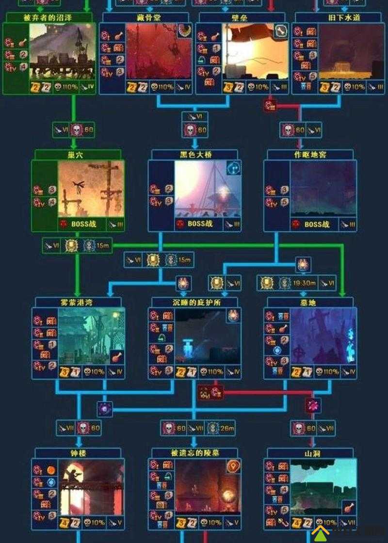 重生细胞爬墙秘籍，符文获取全攻略