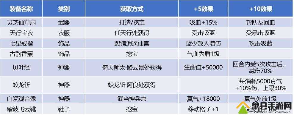 我的侠客六脉武学天赋搭配攻略的深度解析