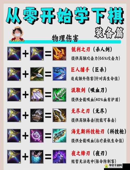 银翼计划装备怎么合成，游戏合成攻略的演变史