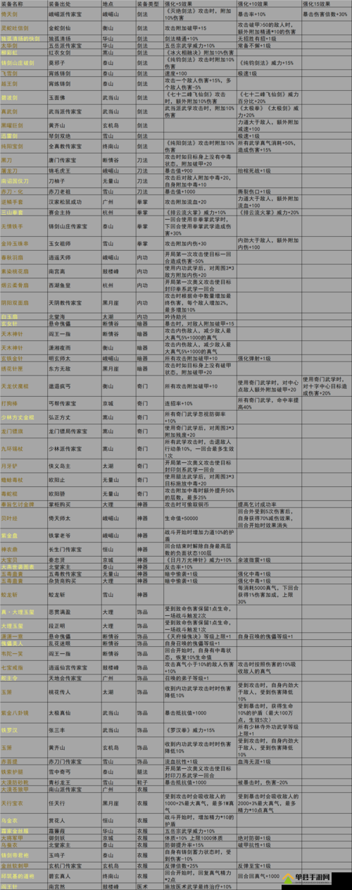 我的侠客九剑怎么搭配，九剑天赋装备攻略