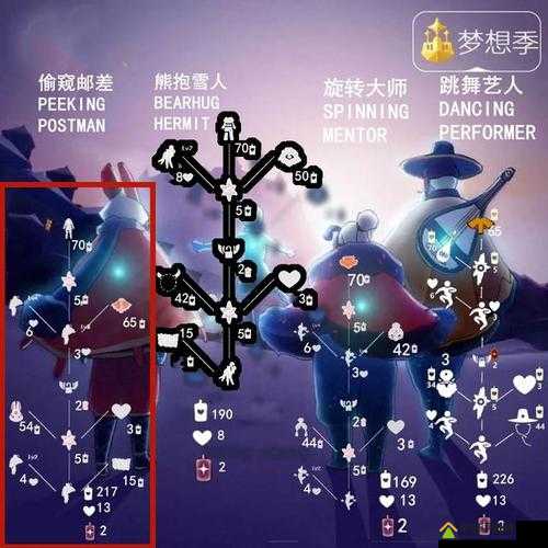 光遇梦想季偷窥先祖探寻之旅，解锁神秘位置的钥匙