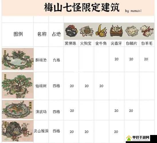 江南百景图探险资源兑换是什么？兑换活动深度解析