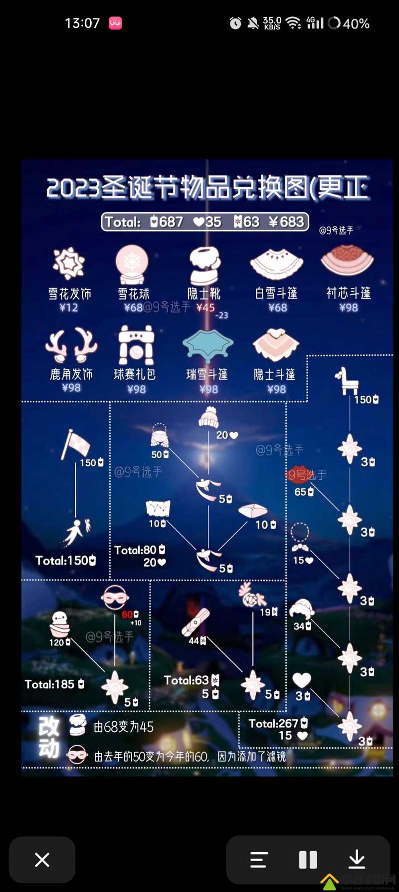 光遇圣诞领结怎么获得？获取方式介绍及未来玩法革命预测