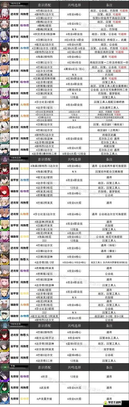 战双帕弥什常羽·游鳞带什么意识 毕业意识搭配攻略的演变史