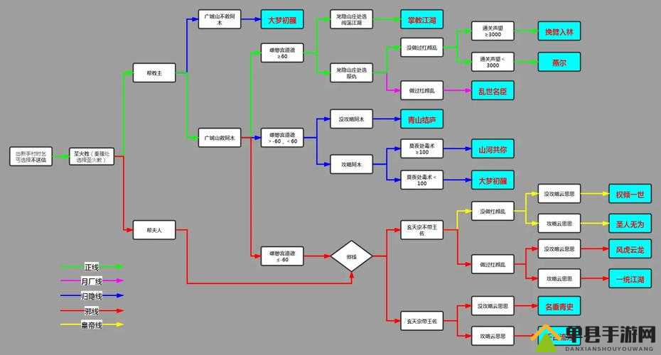 下一站江湖新武林大会怎么过，剧情玩法攻略