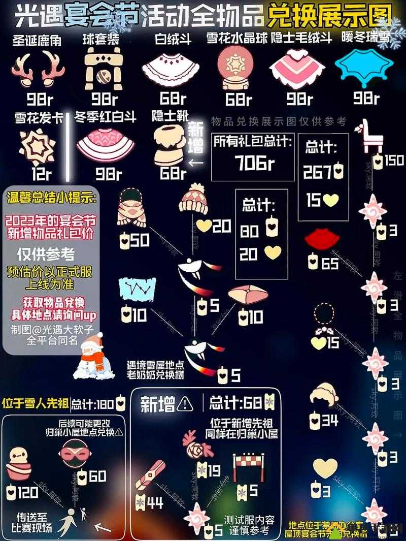 光遇国际服圣诞节活动一览及未来玩法革命预测