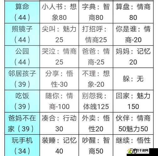 中国式家长新手怎么玩？新手必须知道的事！