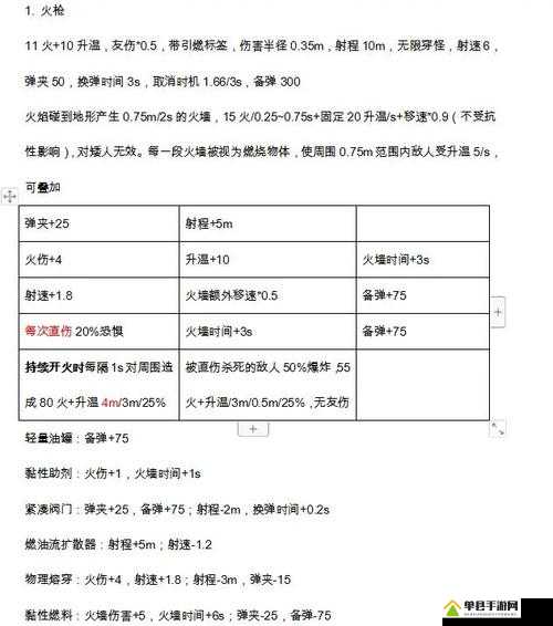 深岩银河钻机手怎么配置 角色配装攻略