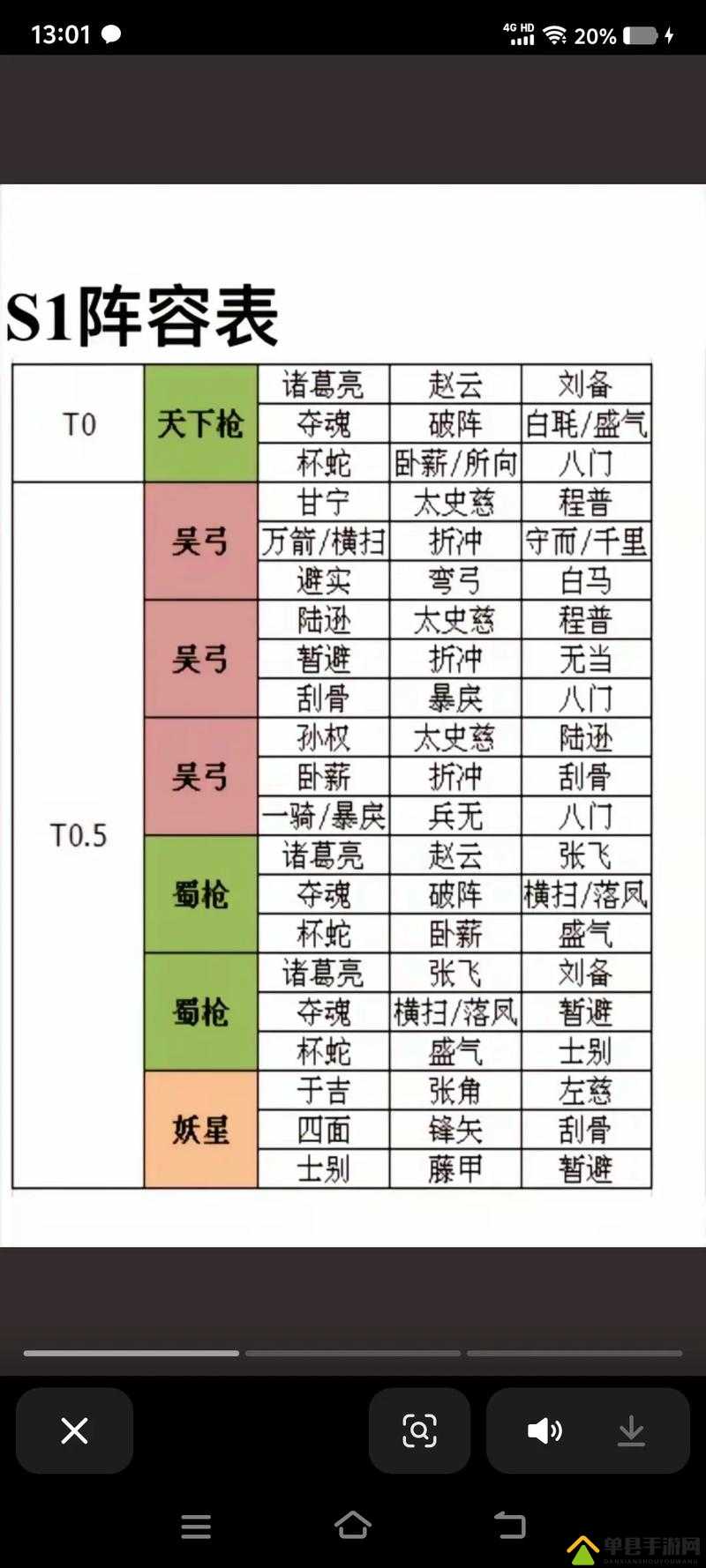 少年三国志零轻骑兵流阵容攻略，核心武将搭配推荐