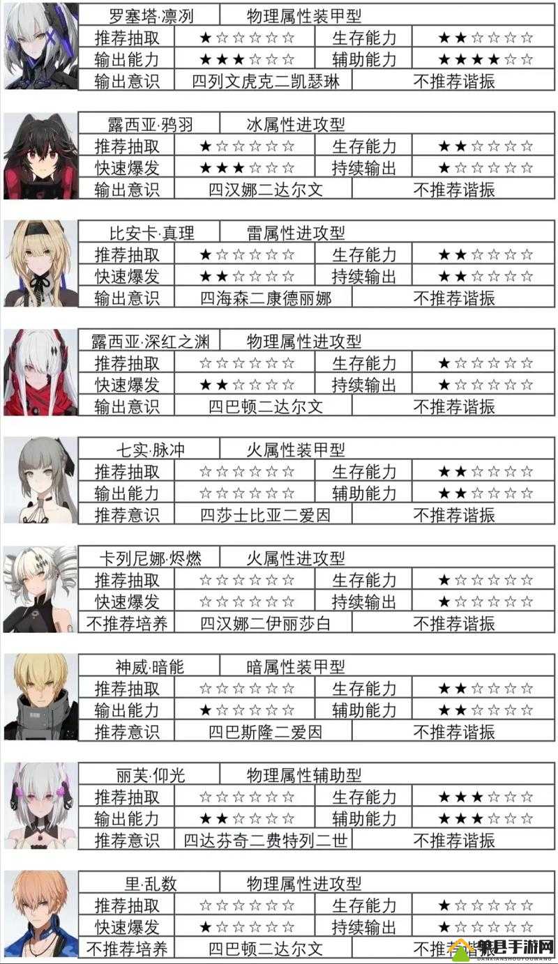 战双帕弥什冕饵怎么样？武器属性技能共鸣属性全解析