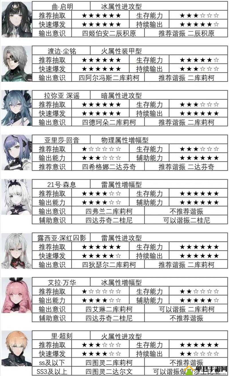 战双帕弥什冈格尼尔全攻略，底层逻辑与操作映射深度解析