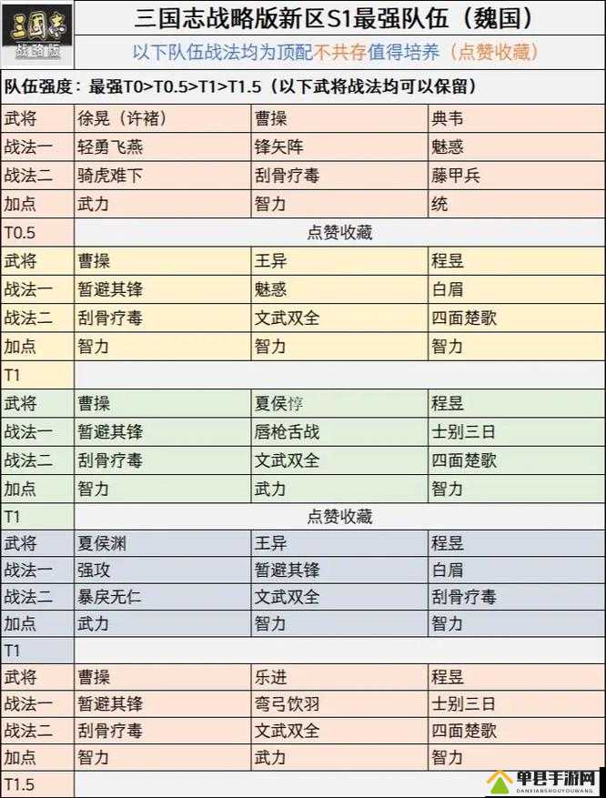 三国志战略版引弦力战战法怎么样？战法搭配攻略演变史