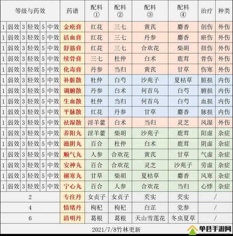 江湖悠悠酒谱有哪些，酒谱大全介绍及其在资源管理中的重要性
