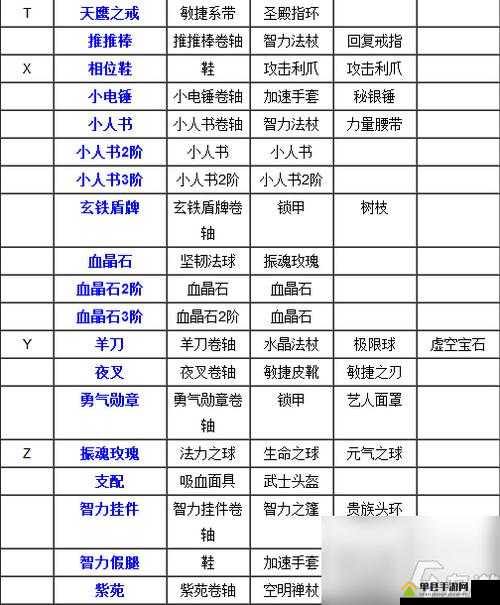 原始传奇装备怎么合成——装备合成攻略分享之演变史专题