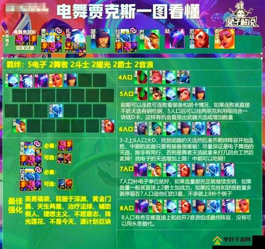 云顶之弈S8赛季：5步打造无敌机甲贾克斯阵容的详细攻略