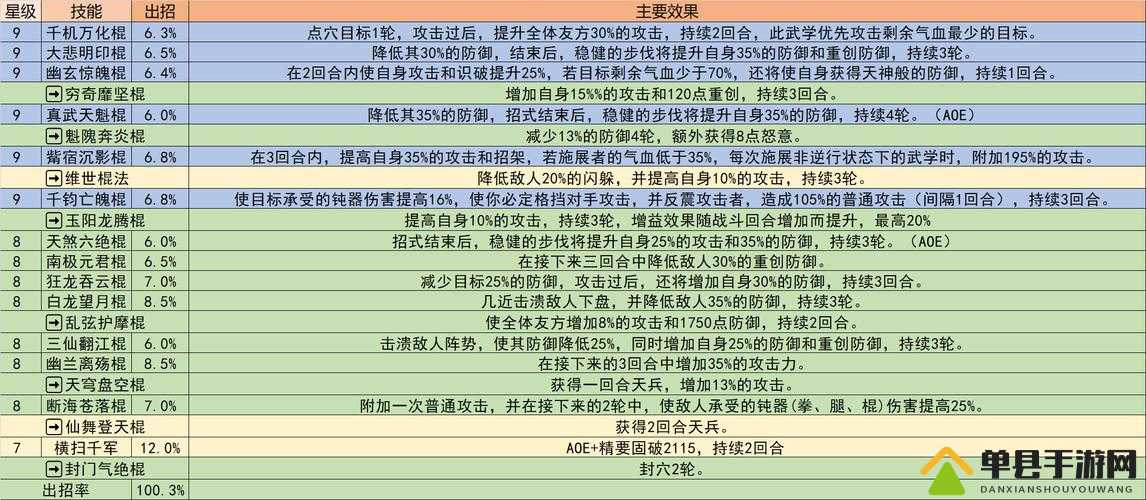挑战指尖江湖香老人最强打法秘籍：手残党也能轻松掌握的BOSS攻克技巧全解析