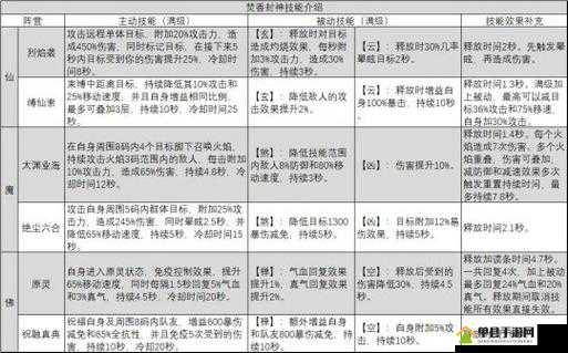 挑战极限诛仙手游焚香技能加点全攻略，助你战力飙升
