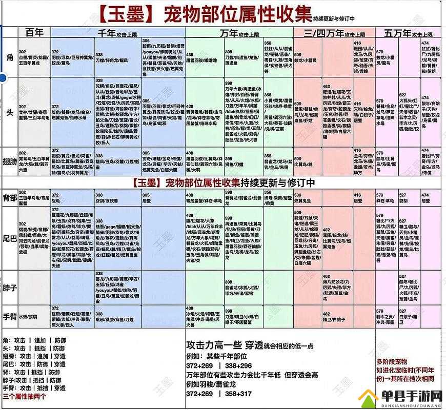 妄想山海2022永久有效兑换码有哪些？全面一览大揭秘