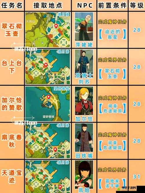 原神阿弗拉图之惑系列任务全攻略：10大关键步骤与隐藏奖励详解