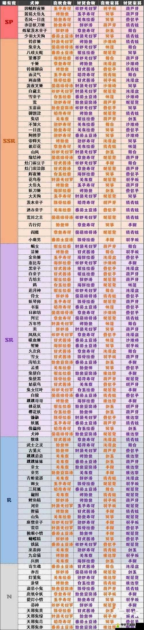 阴阳师妖怪屋式神初始庭院属性全解析：你了解所有式神的隐藏特性与加成效果吗？