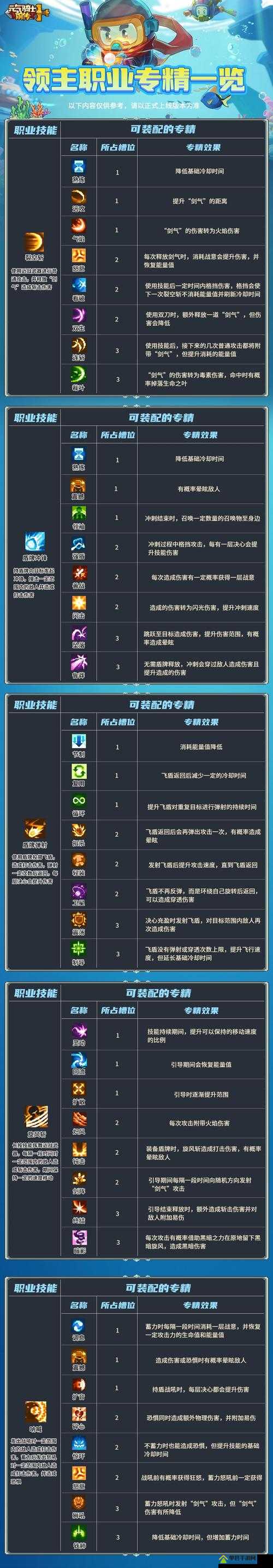 挑战你的极限：掌握元气骑士守护神殿玩法与死灵法师技能全解析