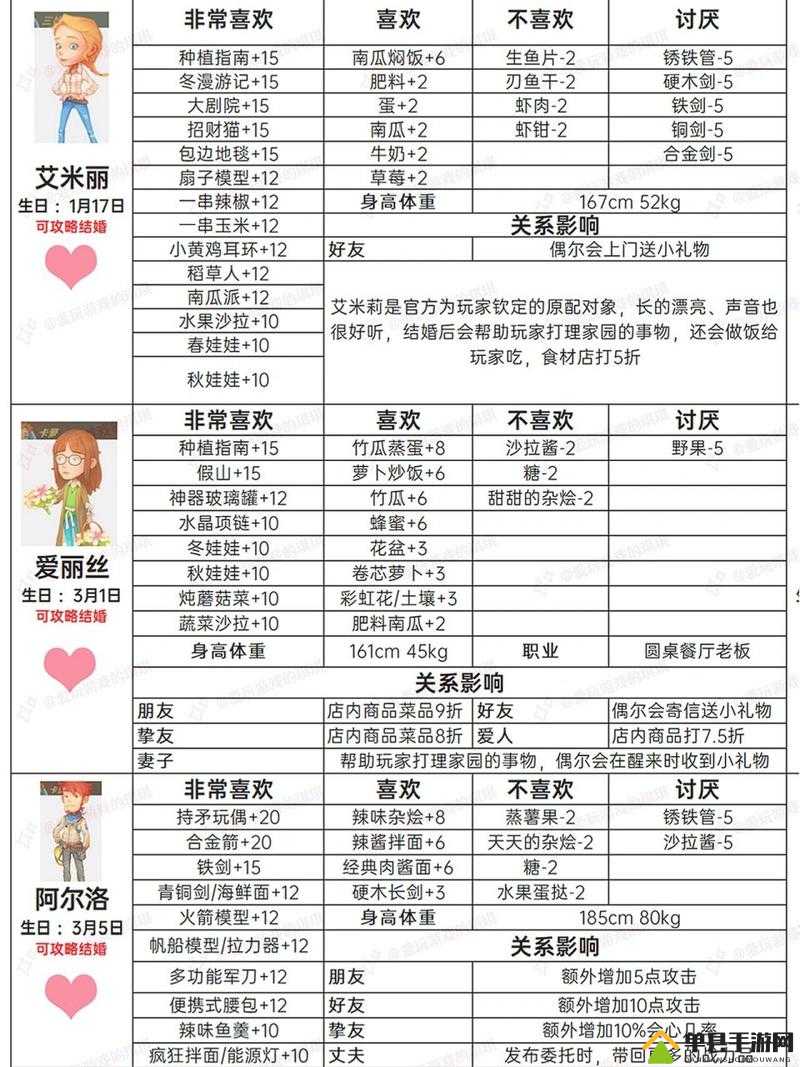 在小生活游戏中如何快速提升NPC好感度？掌握哪些互动技巧与隐藏机制能解锁专属剧情？