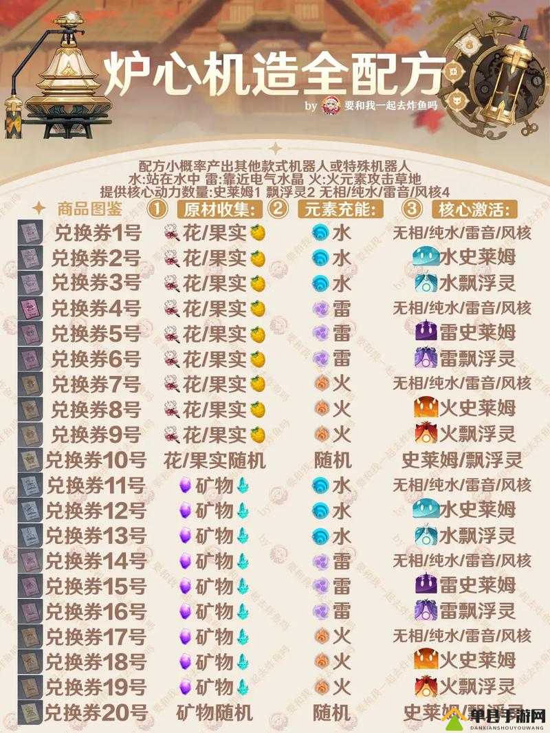 原神炉心机造活动全攻略：挑战极限，掌握核心技巧，轻松拿满奖励