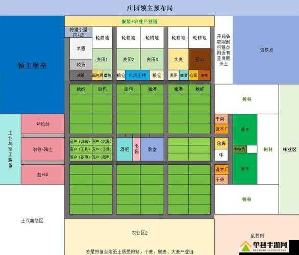 庄园领主堡地建造布局全解析：如何高效规划空间与资源分配，打造坚不可摧的防御体系？