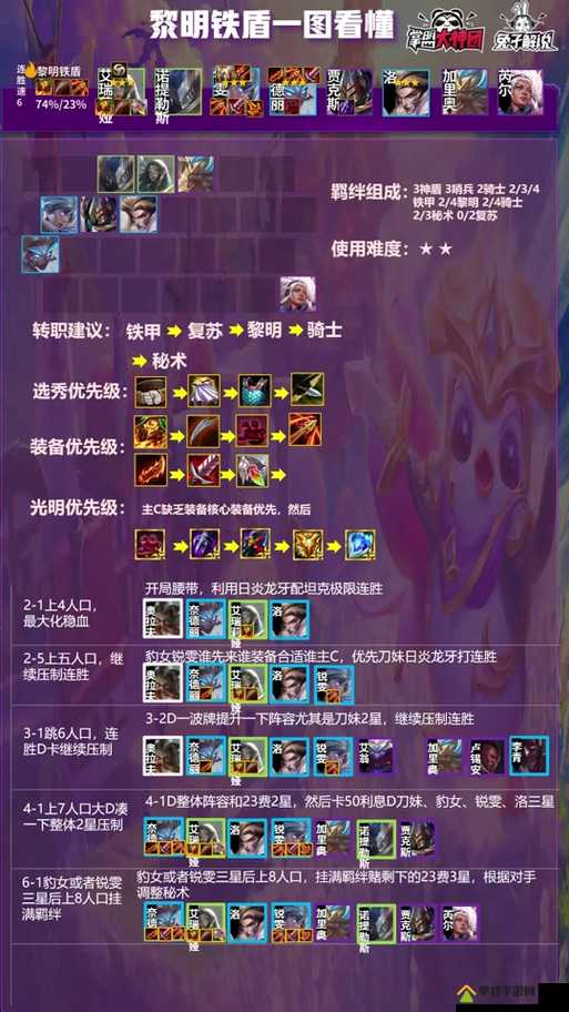 挑战极限金铲铲之战英雄的黎明阵容与魔法师玩法全解析，助你轻松登顶