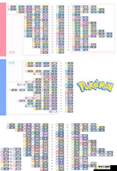 挑战无神兽极限口袋妖怪火红平民阵容制霸攻略：属性克制×战术连携×隐藏技能全解析