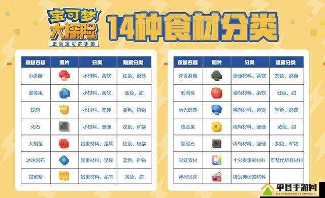 挑战全食谱宝典皮皮专属料理配方终极解析，助你轻松征服宝可梦大探险料理关卡