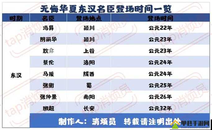 无悔华夏汉末三国名臣全时期登场时间表公开：挑战你的战略布局极限，谁能精准掌控问鼎天下霸权？