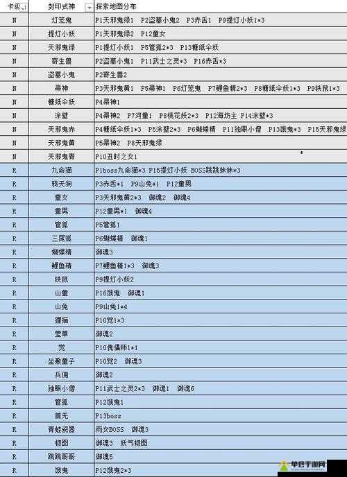 阴阳师河畔童谣副本妖怪分布全解析：10大关键点位与妖怪种类一览