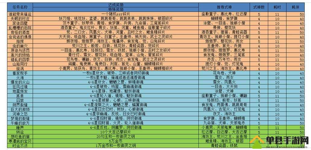 阴阳师式神委派任务中，哪些式神最适合用于囚禁类任务？