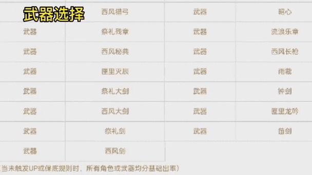 新手必看千秋辞前期必练的五大核心角色推荐及培养优先级解析